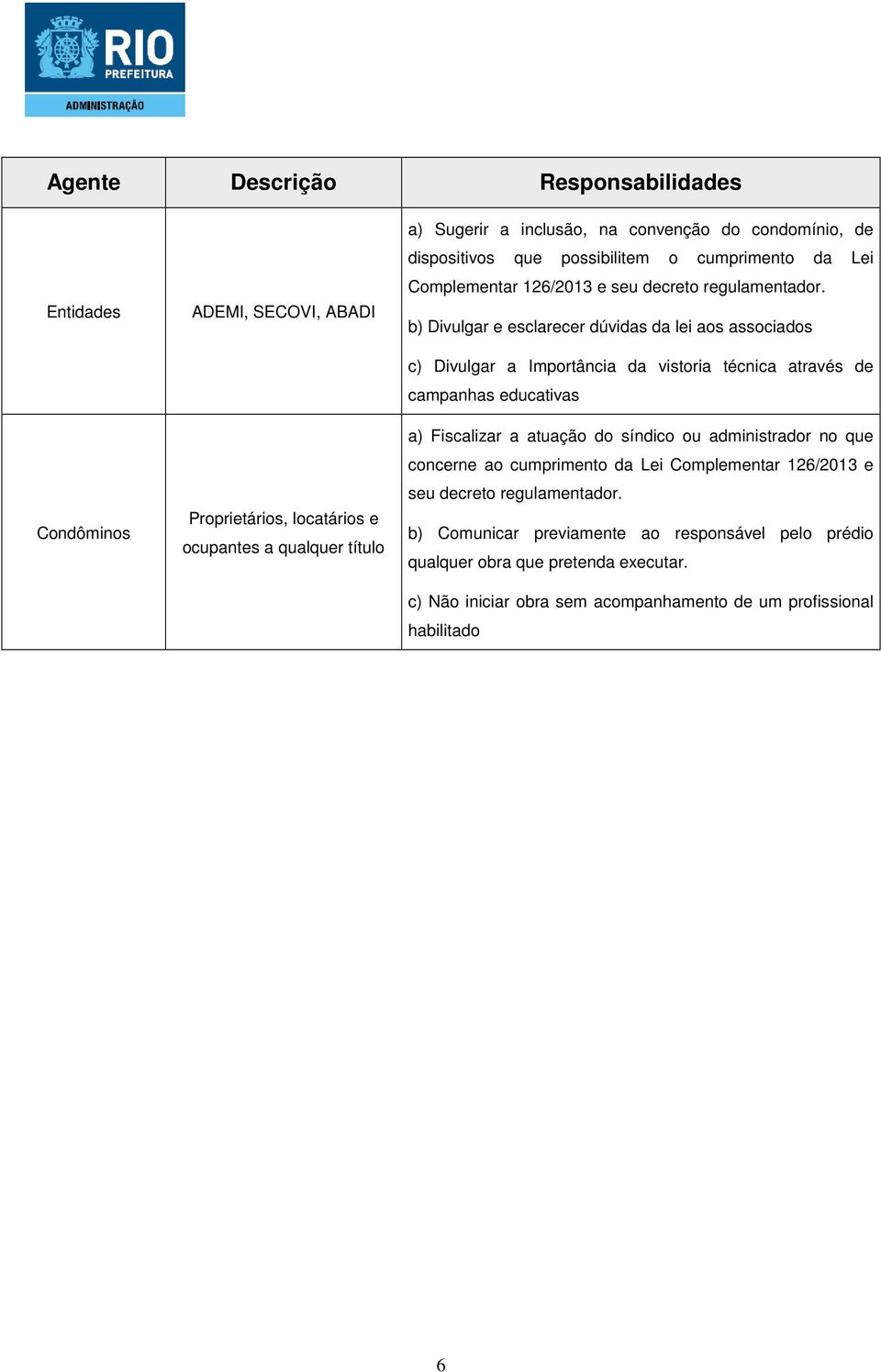 b) Divulgar e esclarecer dúvidas da lei aos associados c) Divulgar a Importância da vistoria técnica através de campanhas educativas a) Fiscalizar a atuação do síndico ou