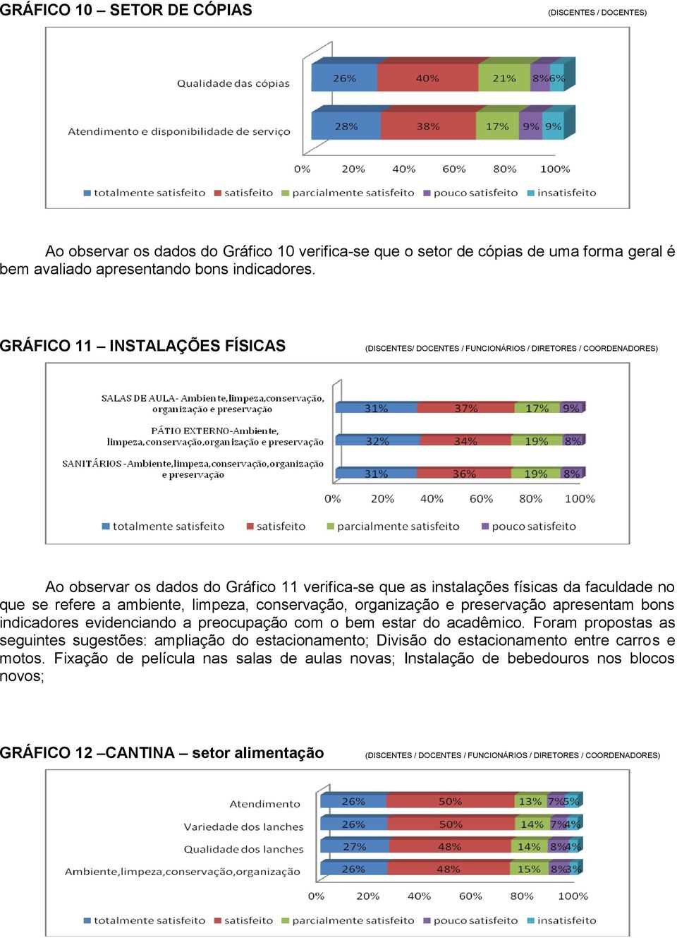 a ambiente, limpeza, conservação, organização e preservação apresentam bons indicadores evidenciando a preocupação com o bem estar do acadêmico.