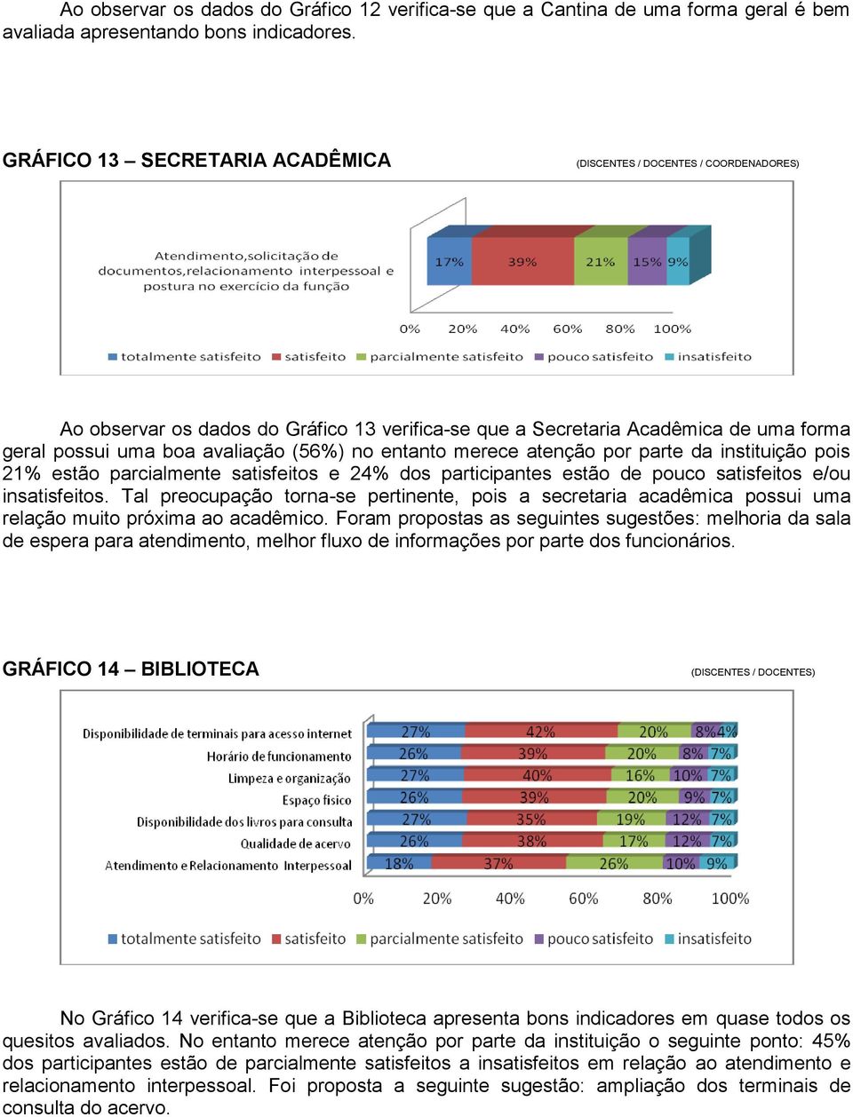 entanto merece atenção por parte da instituição pois 21% estão parcialmente satisfeitos e 24% dos participantes estão de pouco satisfeitos e/ou insatisfeitos.