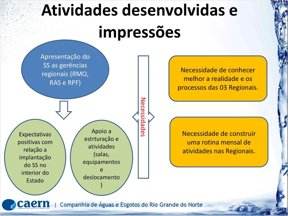 Expectativas positivas com relação a implantação do SS no interior do Estado Apoio a