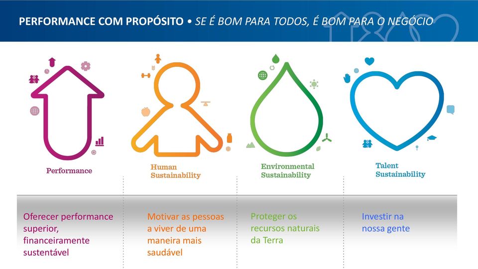 sustentável Motivar as pessoas a viver de uma maneira mais