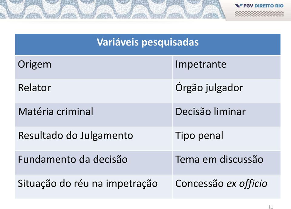 do réu na impetração Impetrante Órgão julgador Decisão