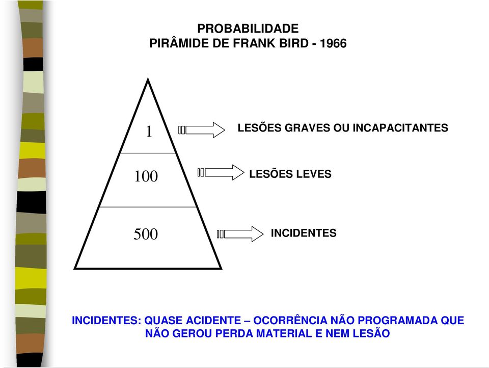 500 INCIDENTES INCIDENTES: QUASE ACIDENTE