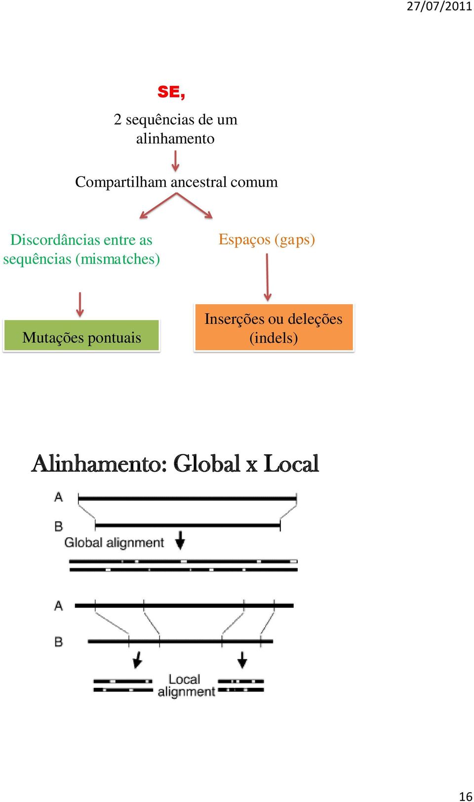 (mismatches) Espaços (gaps) Mutações pontuais