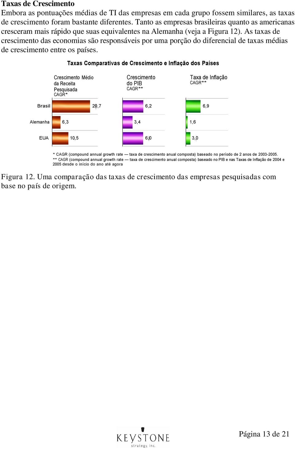 As taxas de crescimento das economias são responsáveis por uma porção do diferencial de taxas médias de crescimento entre os países.