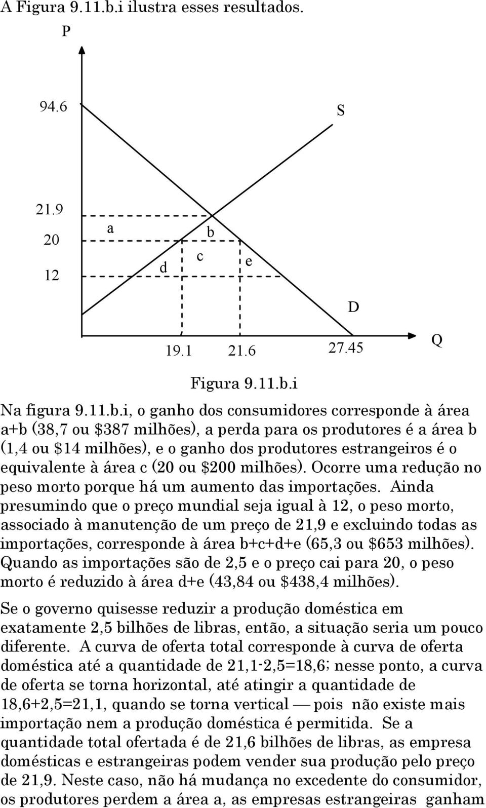 c e 19.1 21.6 27.45 Q Figura 9.11.b.