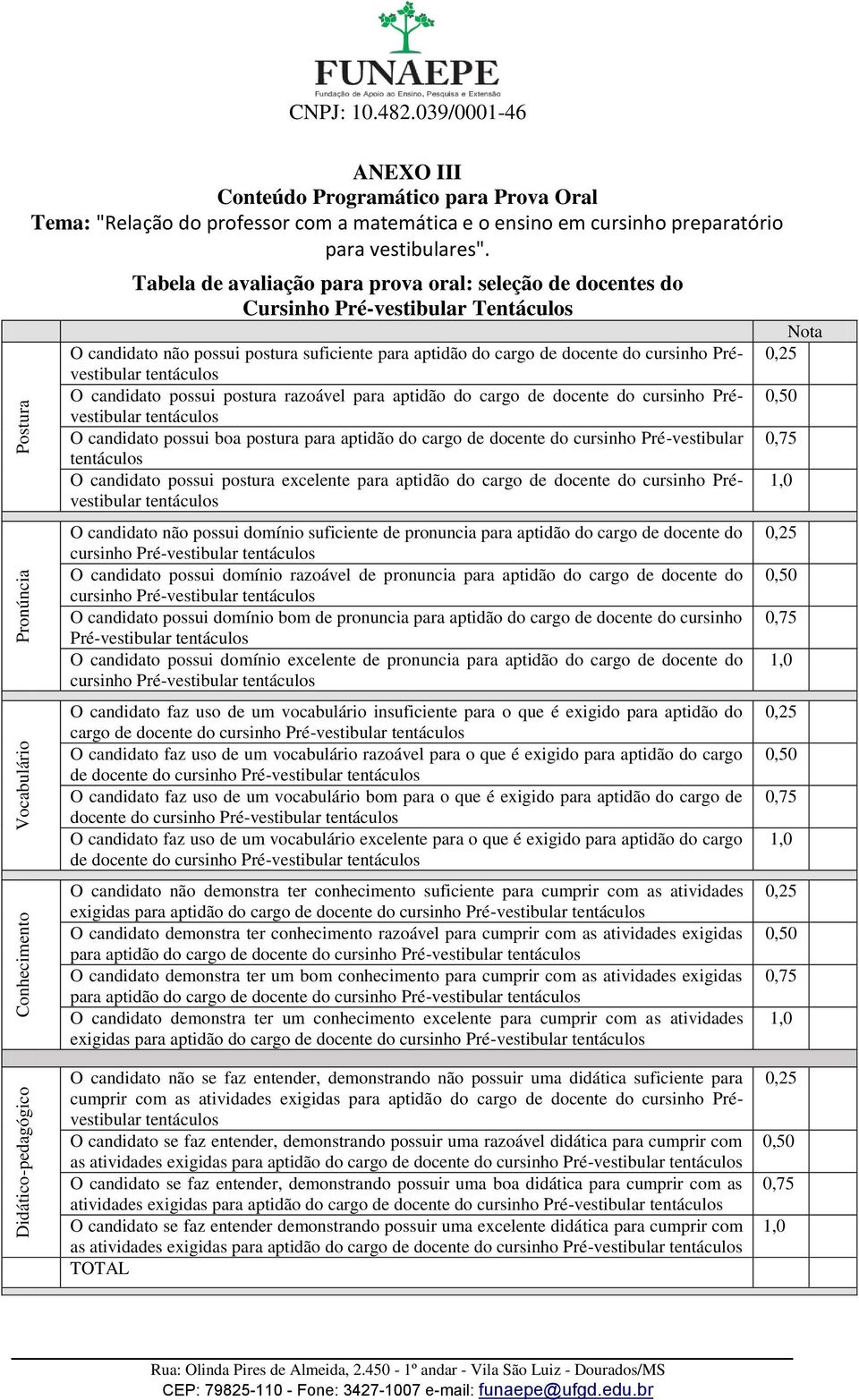 Tabela de avaliação para prova oral: seleção de docentes do Cursinho Pré-vestibular Tentáculos O candidato não possui postura suficiente para aptidão do cargo de docente do cursinho Prévestibular O