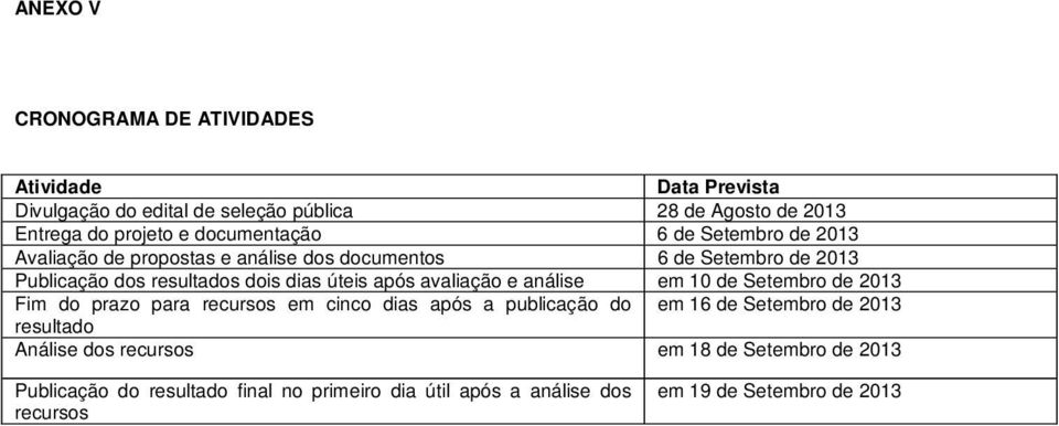 após avaliação e análise em 10 de Setembro de 2013 Fim do prazo para recursos em cinco dias após a publicação do em 16 de Setembro de 2013