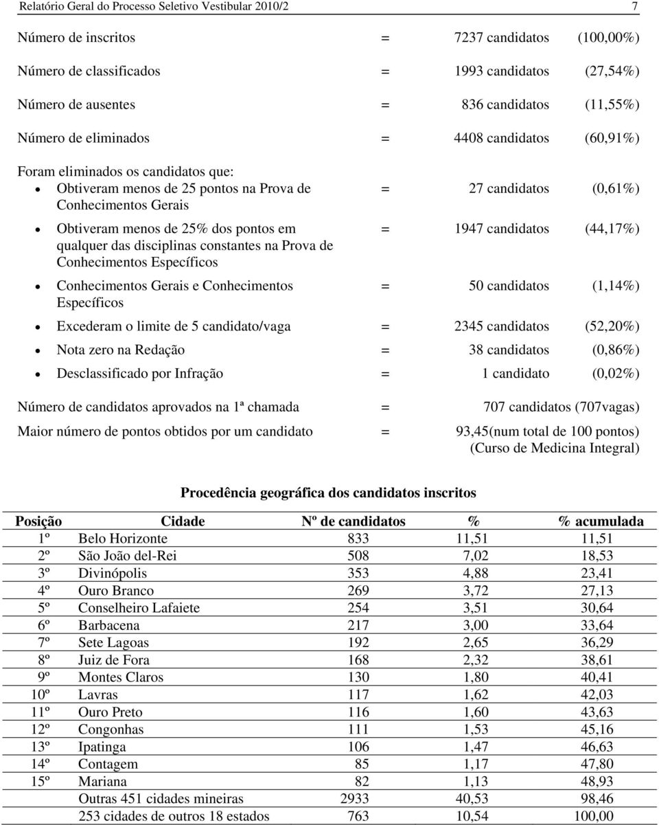 disciplinas constantes na Prova de Conhecimentos Específicos Conhecimentos Gerais e Conhecimentos Específicos = 27 candidatos (0,61%) = 1947 candidatos (44,17%) = 50 candidatos (1,14%) Excederam o