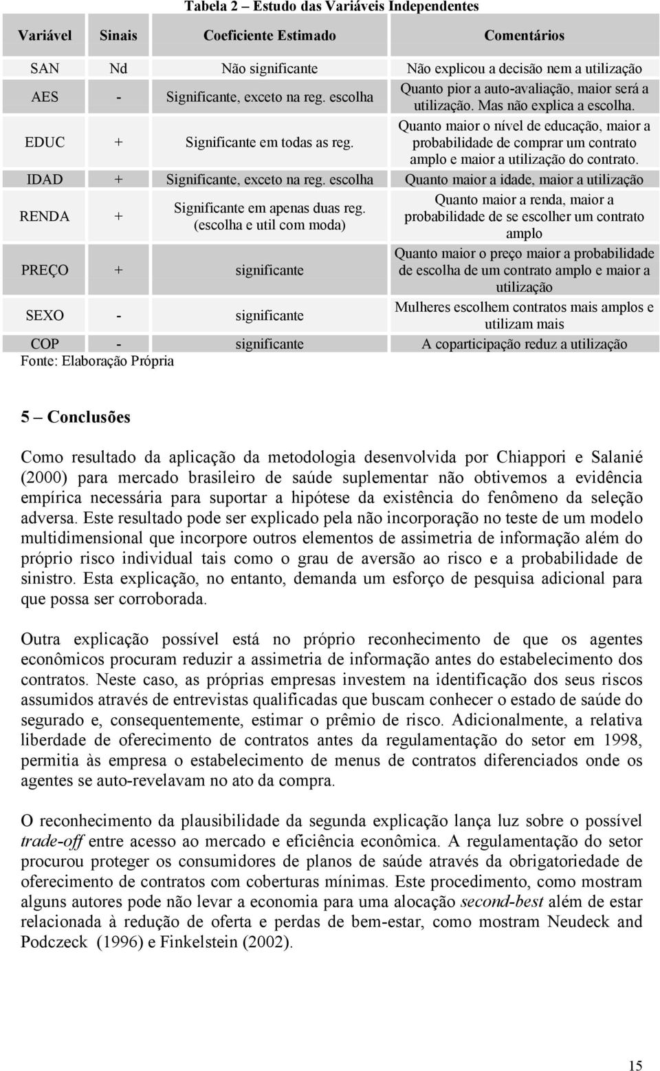 Quato maior o ível de educação, maior a probabilidade de comprar um cotrato amplo e maior a utilização do cotrato. IDAD + Sigificate, exceto a reg.