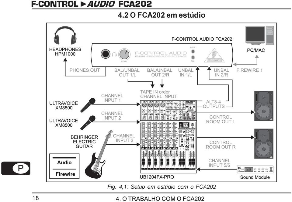 estúdio com o FCA202 18