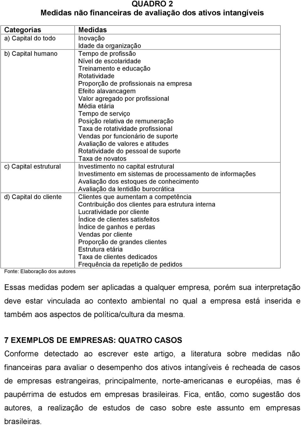 rotatividade profissional Vendas por funcionário de suporte Avaliação de valores e atitudes Rotatividade do pessoal de suporte Taxa de novatos c) Capital estrutural Investimento no capital estrutural