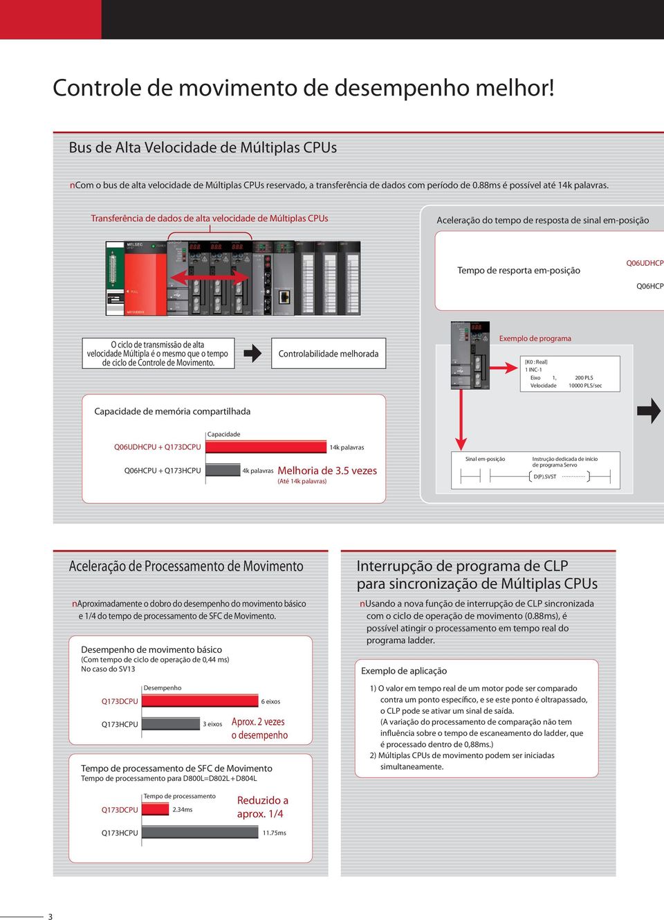 Transferência de dados de alta velocidade de Múltiplas CPUs Aceleração do tempo de resposta de sinal em-posição Tempo de resporta em-posição Q06UDHCP Q06HCP O ciclo de transmissão de alta velocidade