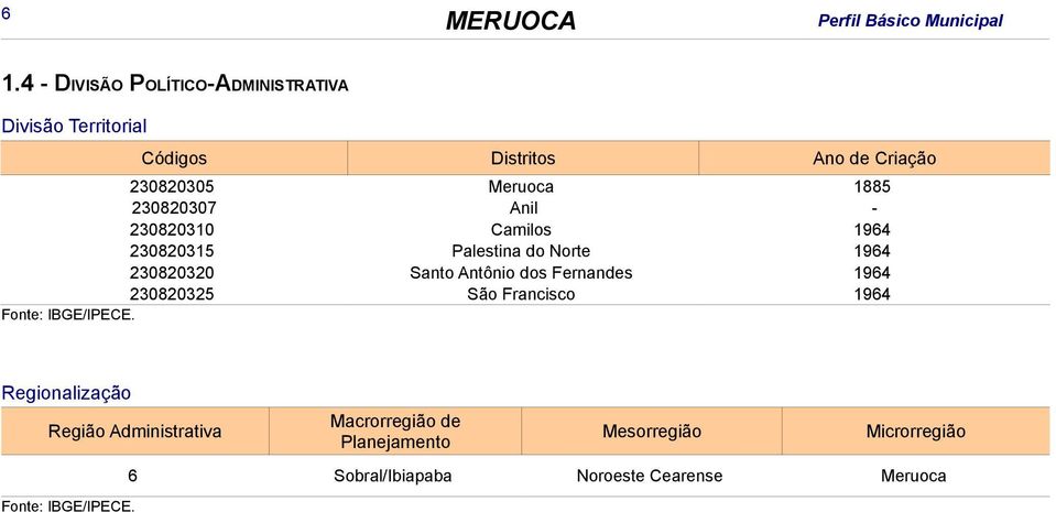 230820307 Anil - 230820310 Camilos 1964 230820315 Palestina do Norte 1964 230820320 Santo Antônio dos Fernandes