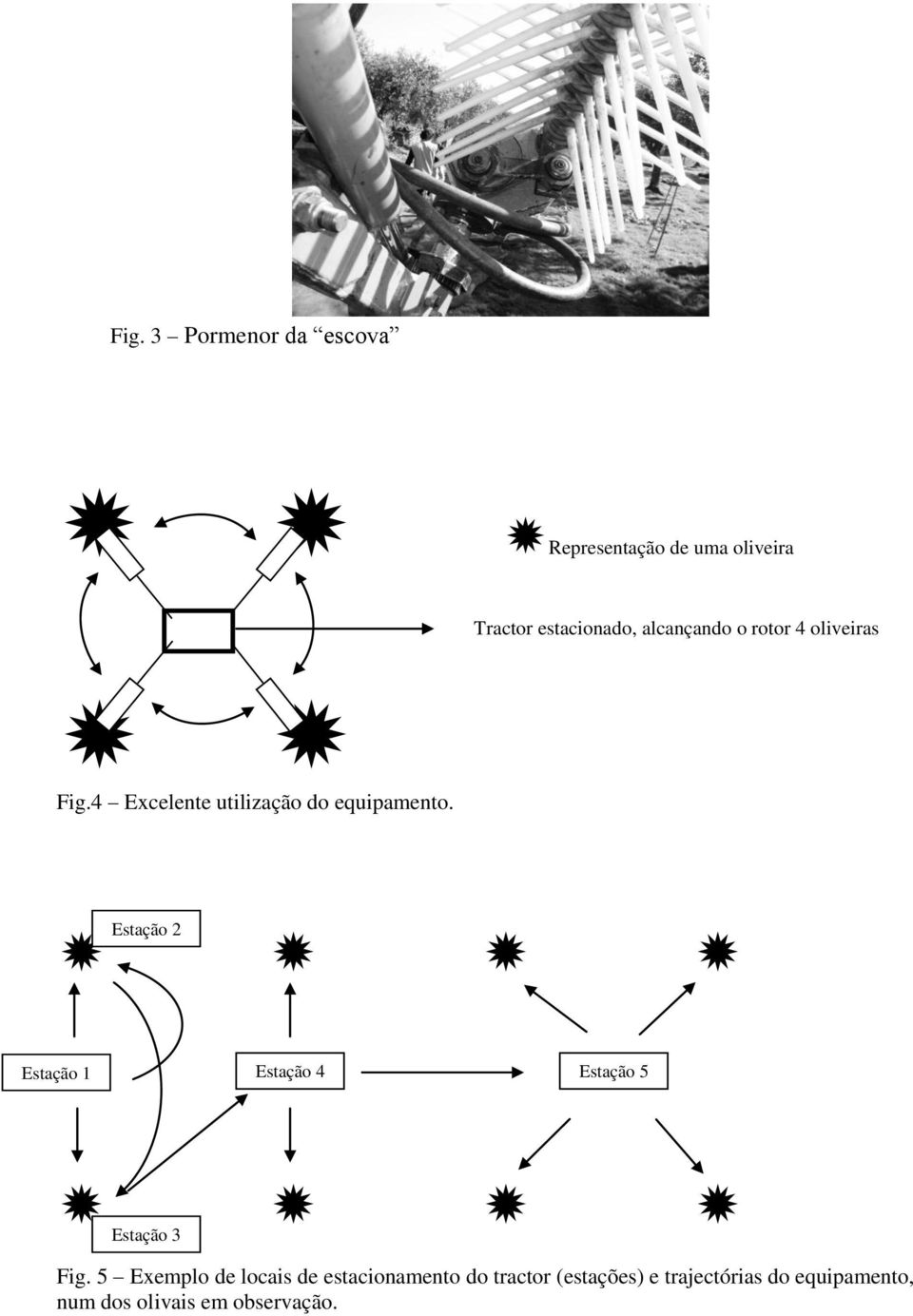 Estação 2 Estação 1 Estação 4 Estação 5 Estação 3 Fig.