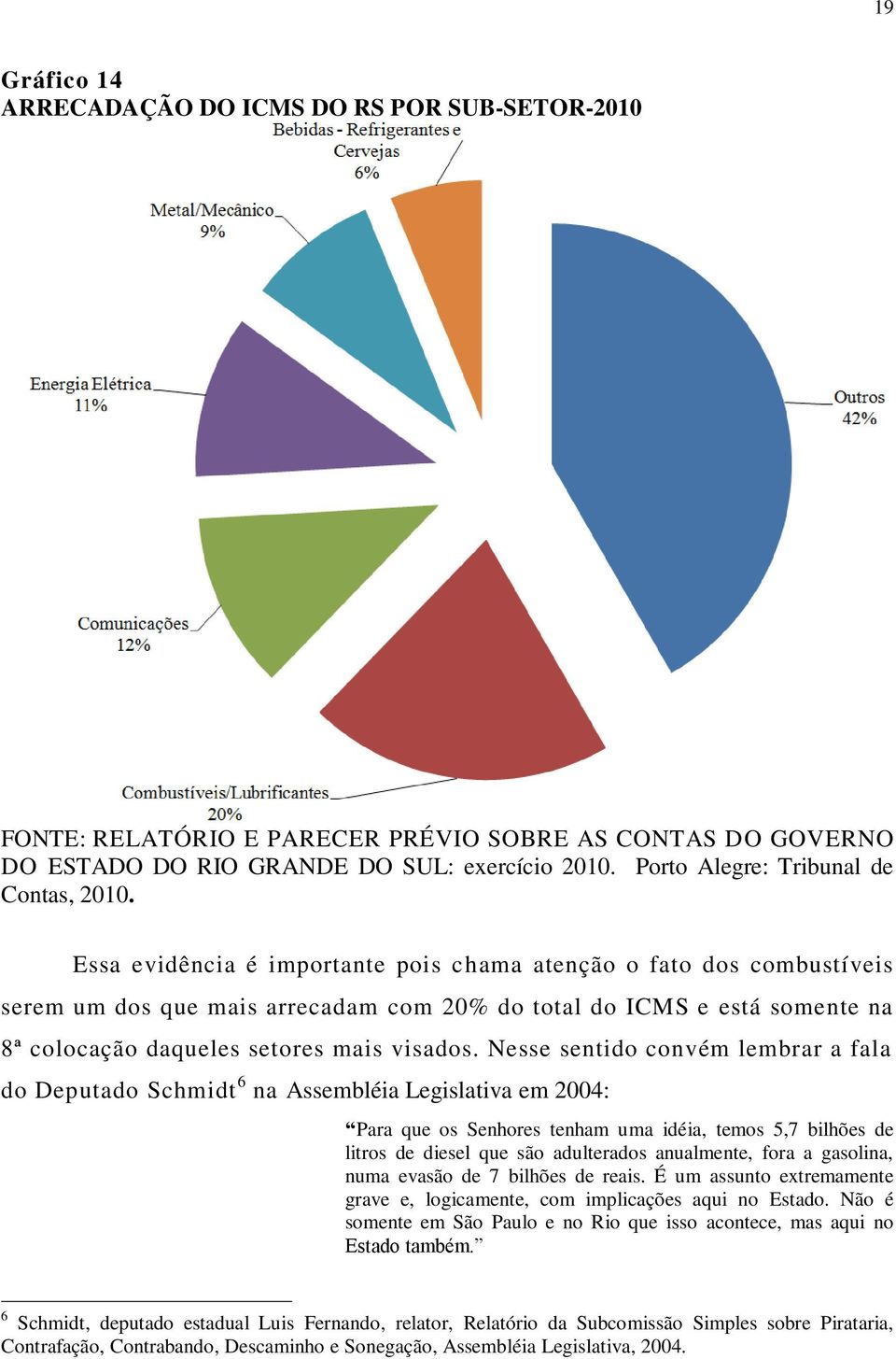 Essa evidência é importante pois chama atenção o fato dos combustíveis serem um dos que mais arrecadam com 20% do total do ICMS e está somente na 8ª colocação daqueles setores mais visados.