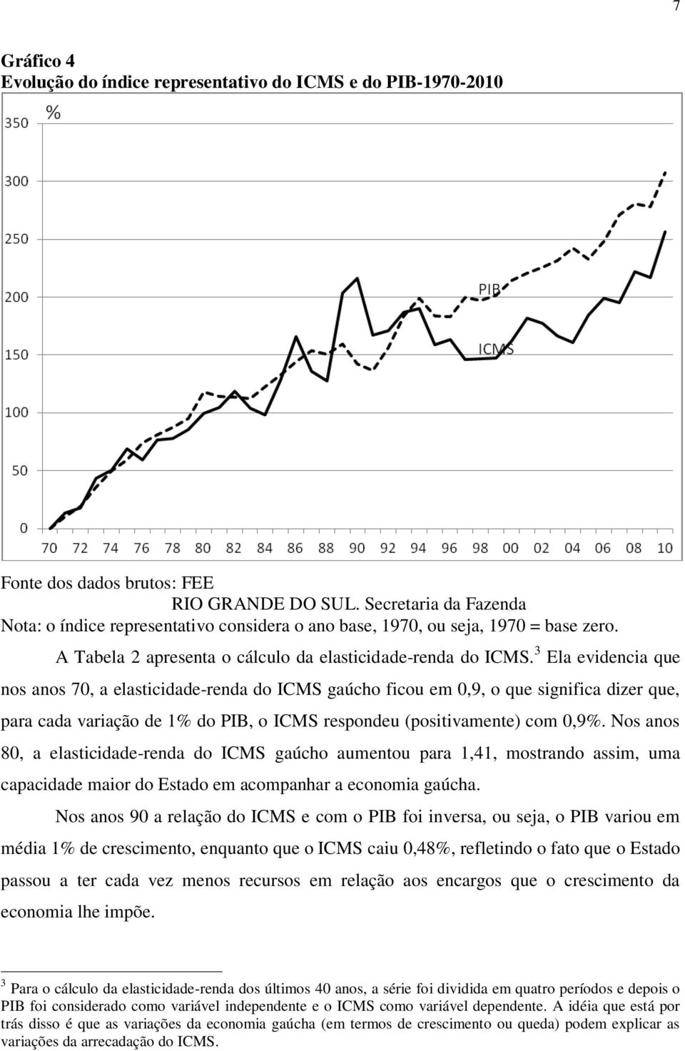 3 Ela evidencia que nos anos 70, a elasticidade-renda do ICMS gaúcho ficou em 0,9, o que significa dizer que, para cada variação de 1% do PIB, o ICMS respondeu (positivamente) com 0,9%.