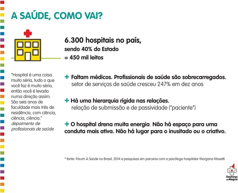 São seis anos de faculdade mais três de residência, com ciência, ciência, ciência. depoimento de profissionais de saúde + Faltam médicos. Profissionais de saúde são sobrecarregados.