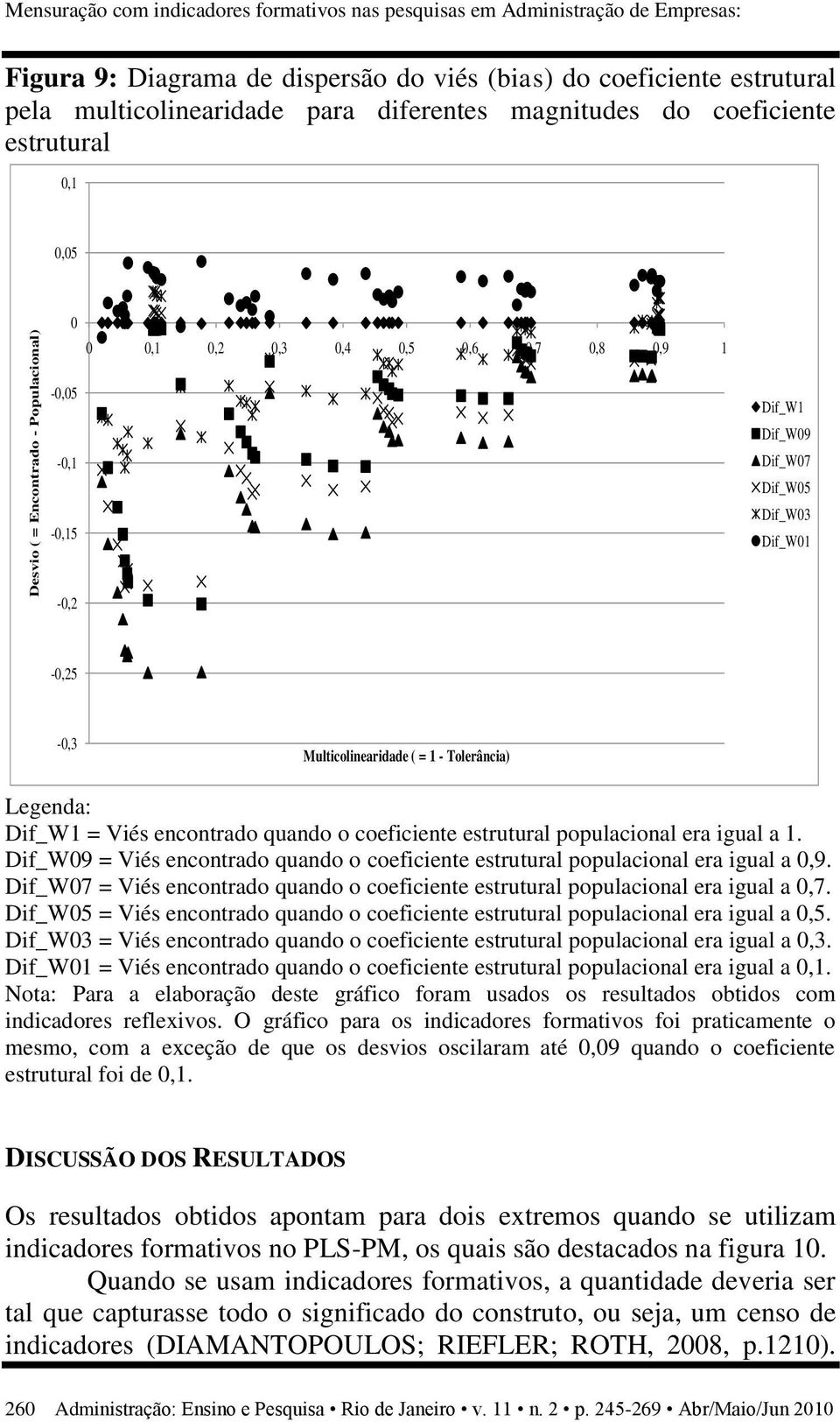 Multicolinearidade ( = 1 - Tolerância) Legenda: Dif_W1 = Viés encontrado quando o coeficiente estrutural populacional era igual a 1.