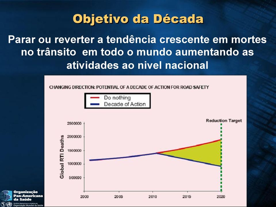 mortes no trânsito em todo o mundo