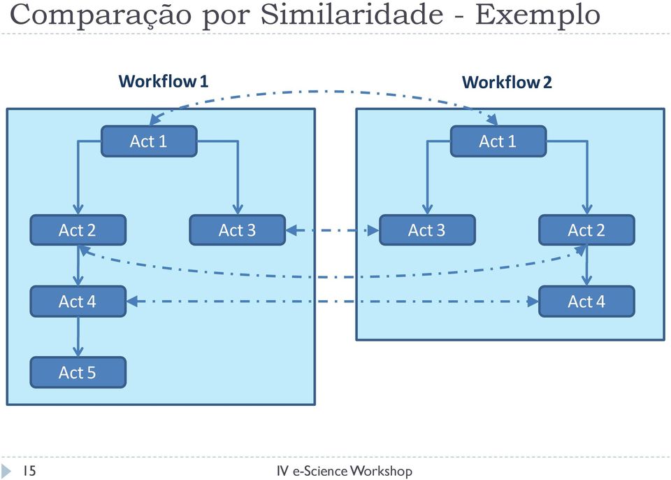 Workflow 2 Act 1 Act 1 Act 2