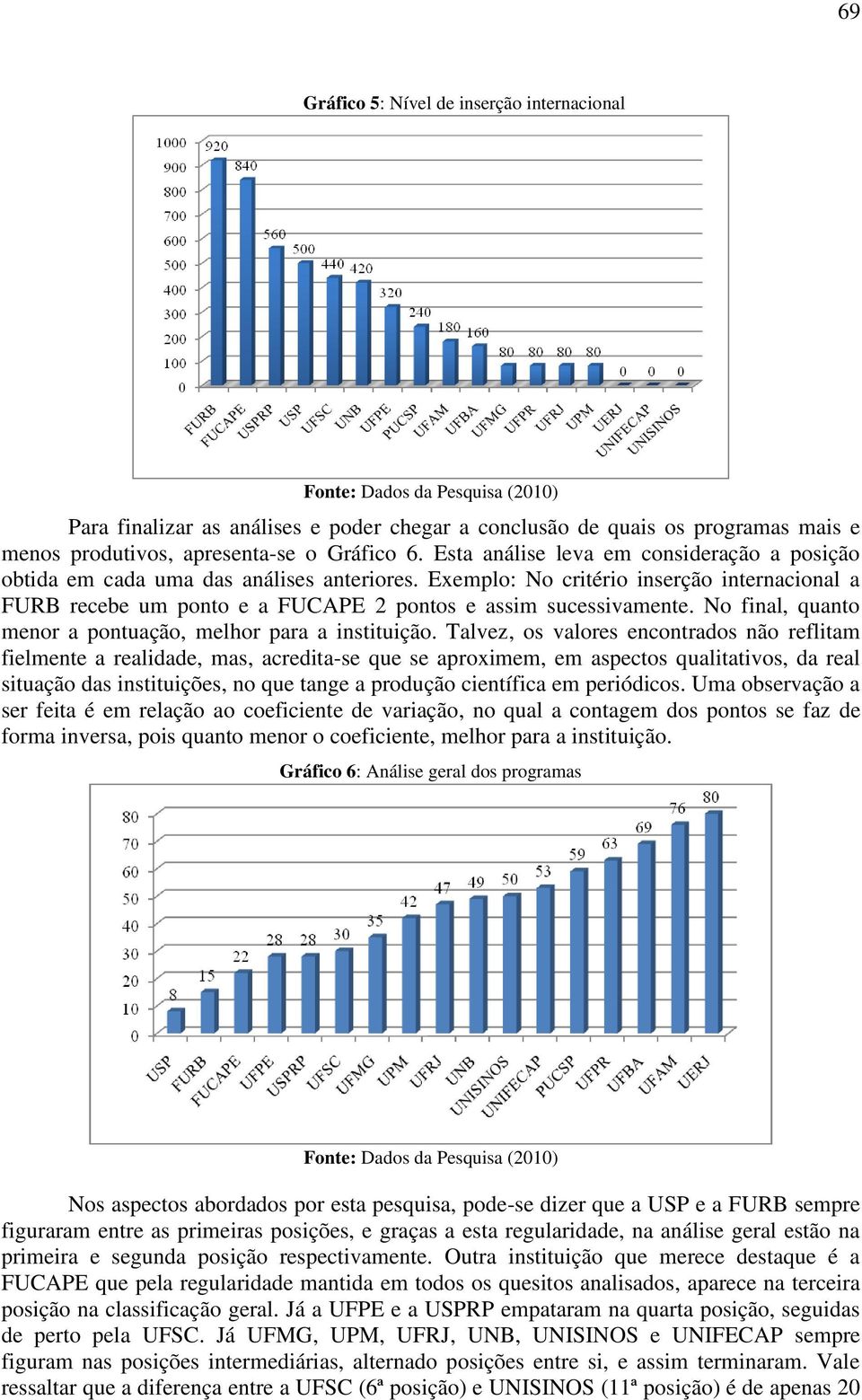 Exemplo: No critério inserção internacional a FURB recebe um ponto e a FUCAPE 2 pontos e assim sucessivamente. No final, quanto menor a pontuação, melhor para a instituição.