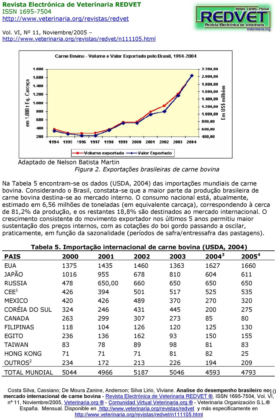 O consumo nacional está, atualmente, estimado em 6,56 milhões de toneladas (em equivalente carcaça), correspondendo à cerca de 81,2% da produção, e os restantes 18,8% são destinados ao mercado