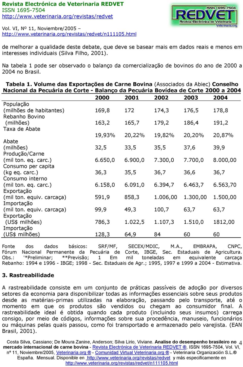 Volume das Exportações de Carne Bovina (Associados da Abiec) Conselho Nacional da Pecuária de Corte - Balanço da Pecuária Bovídea de Corte 2000 a 2004 2000 2001 2002 2003 2004 População (milhões de