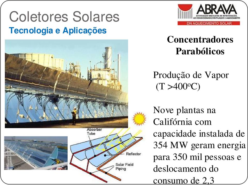 do consumo de 2,3 Coletores Solares Tecnologia e