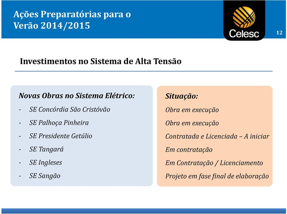 Ingleses SE Sangão Situação: Obra em execução Obra em execução Contratada e