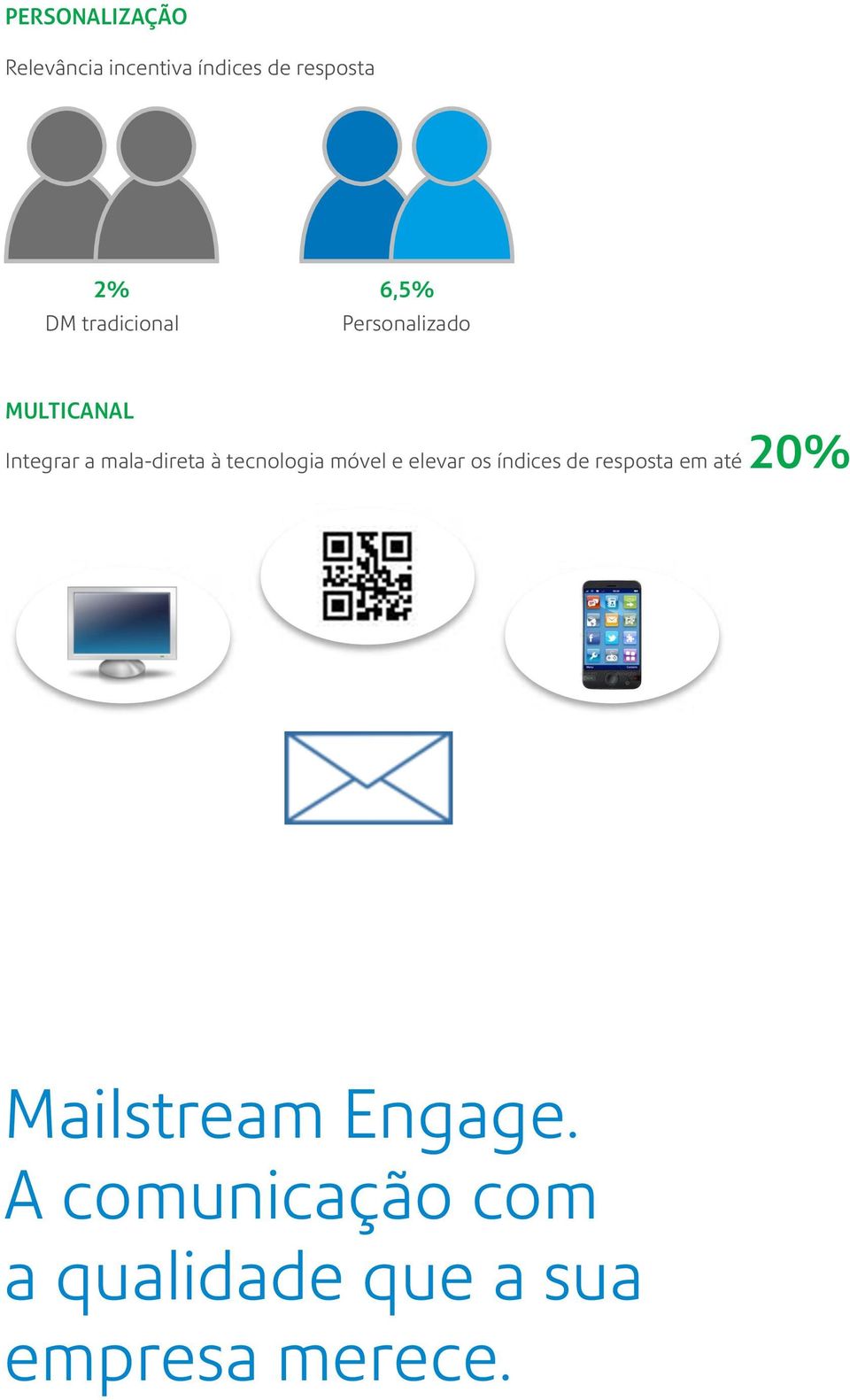 tecnologia móvel e elevar os índices de resposta em até 20%