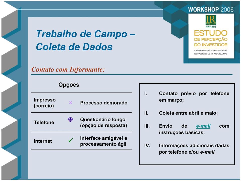 processamento ágil I. Contato prévio por telefone em março; II.