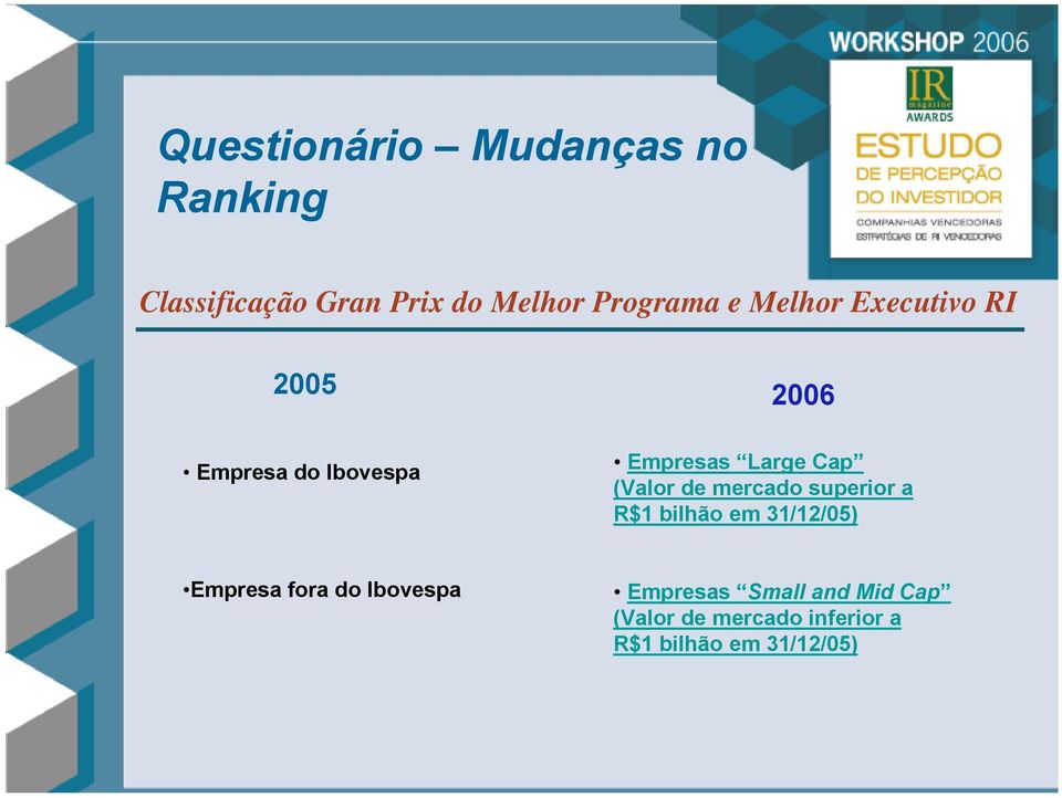 (Valor de mercado superior a R$1 bilhão em 31/12/05) Empresa fora do