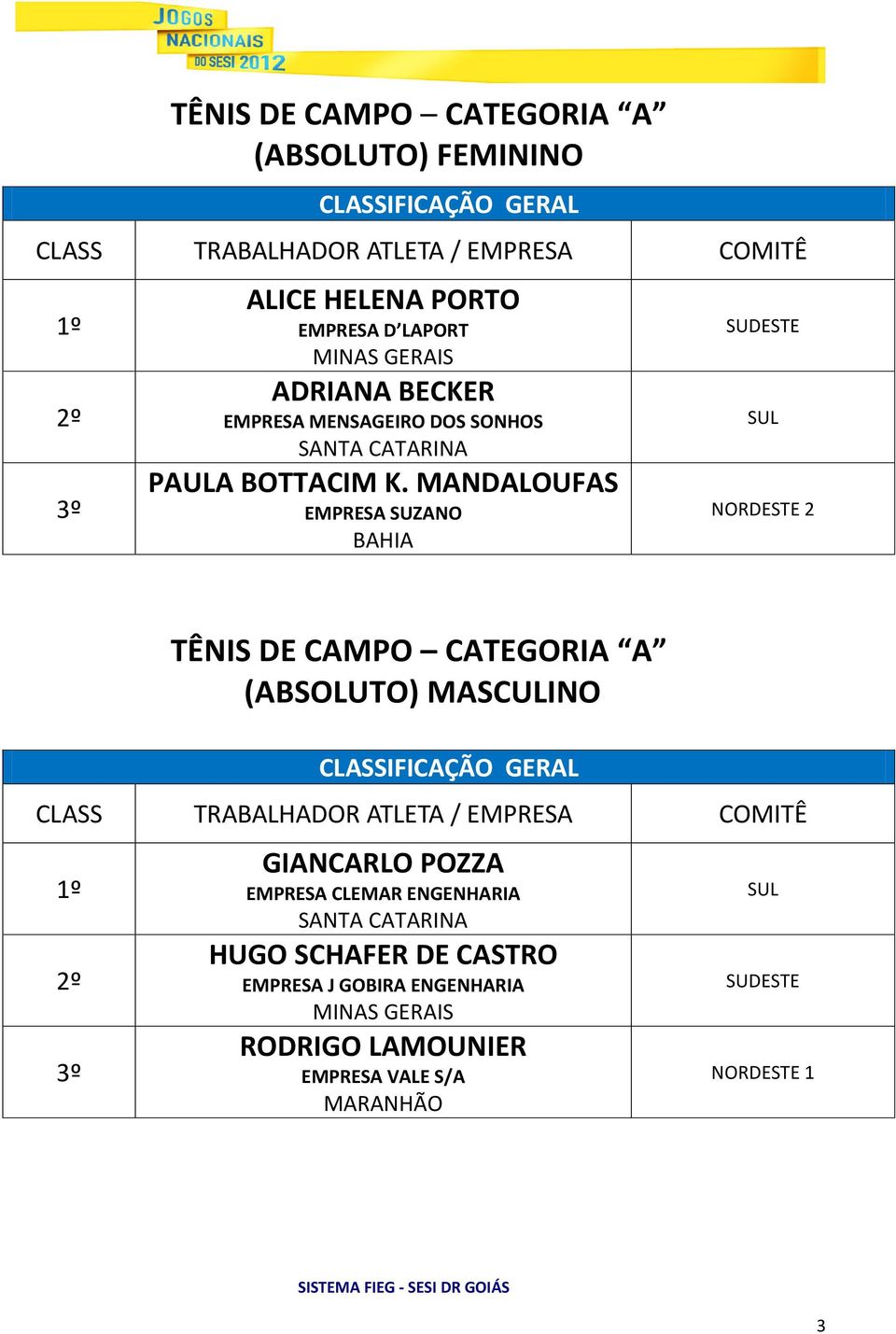 MANDALOUFAS EMPRESA SUZANO BAHIA NORDESTE 2 TÊNIS DE CAMPO CATEGORIA A (ABSOLUTO) MASCULINO