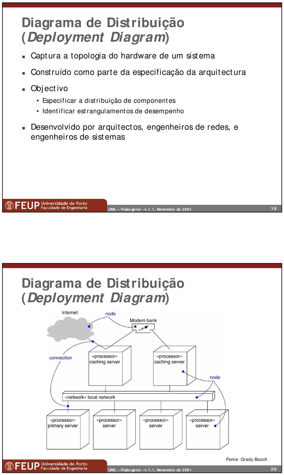 de componentes Identificar estrangulamentos de desempenho Desenvolvido por arquitectos,