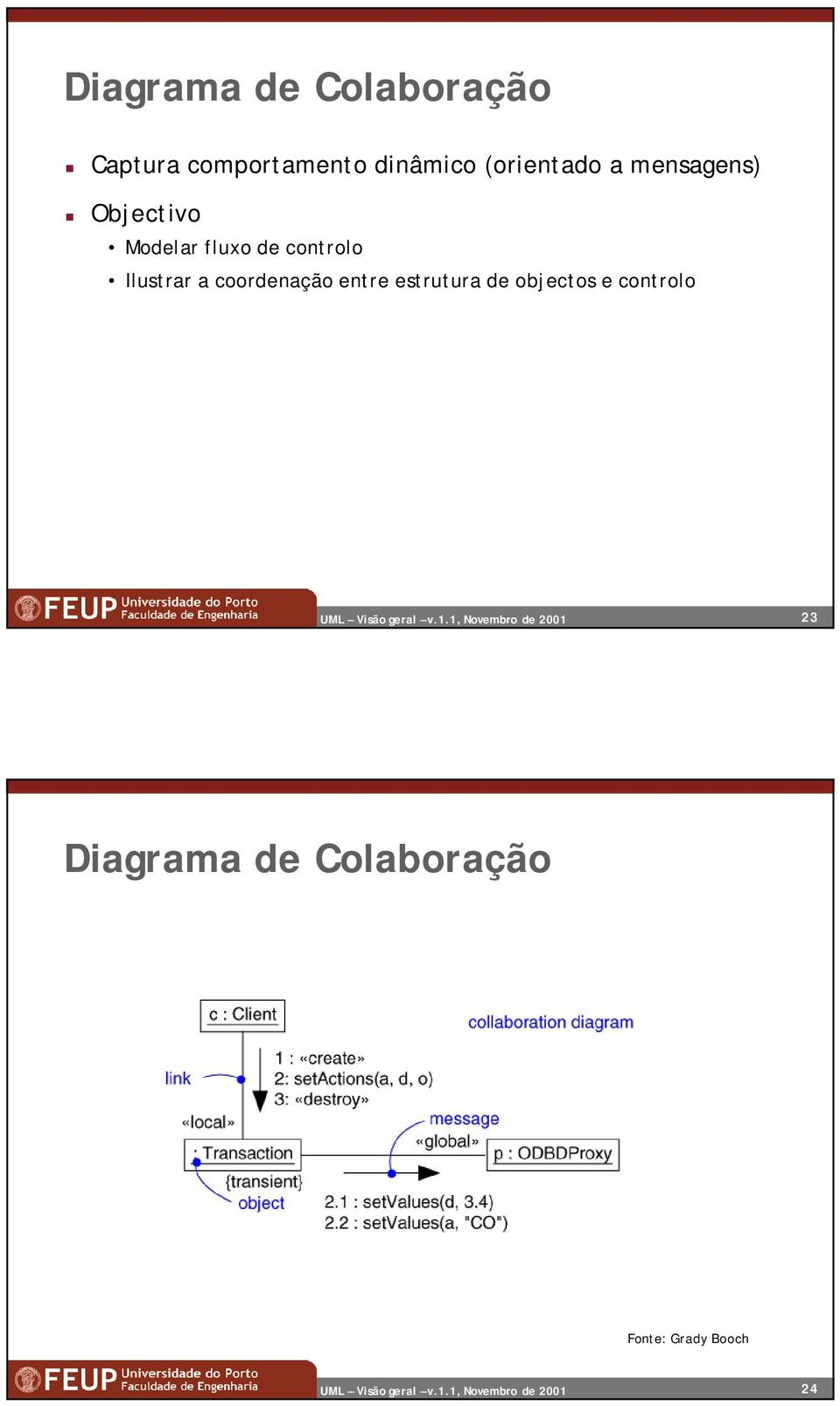 de controlo Ilustrar a coordenação entre