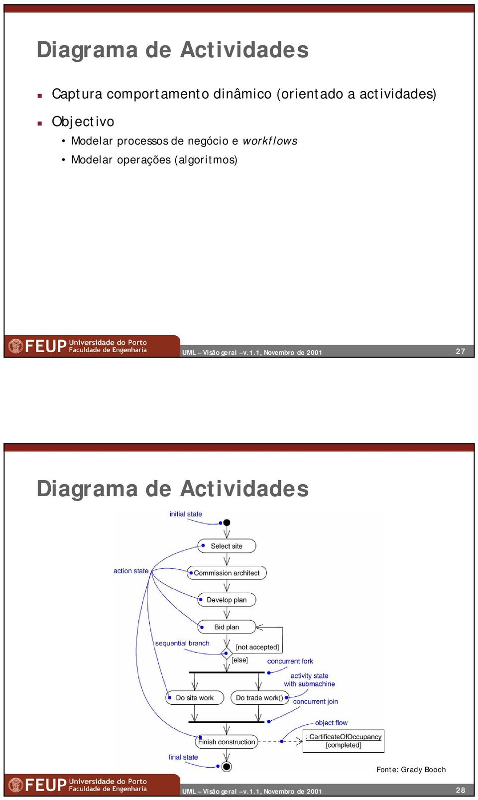 processos de negócio e workflows Modelar