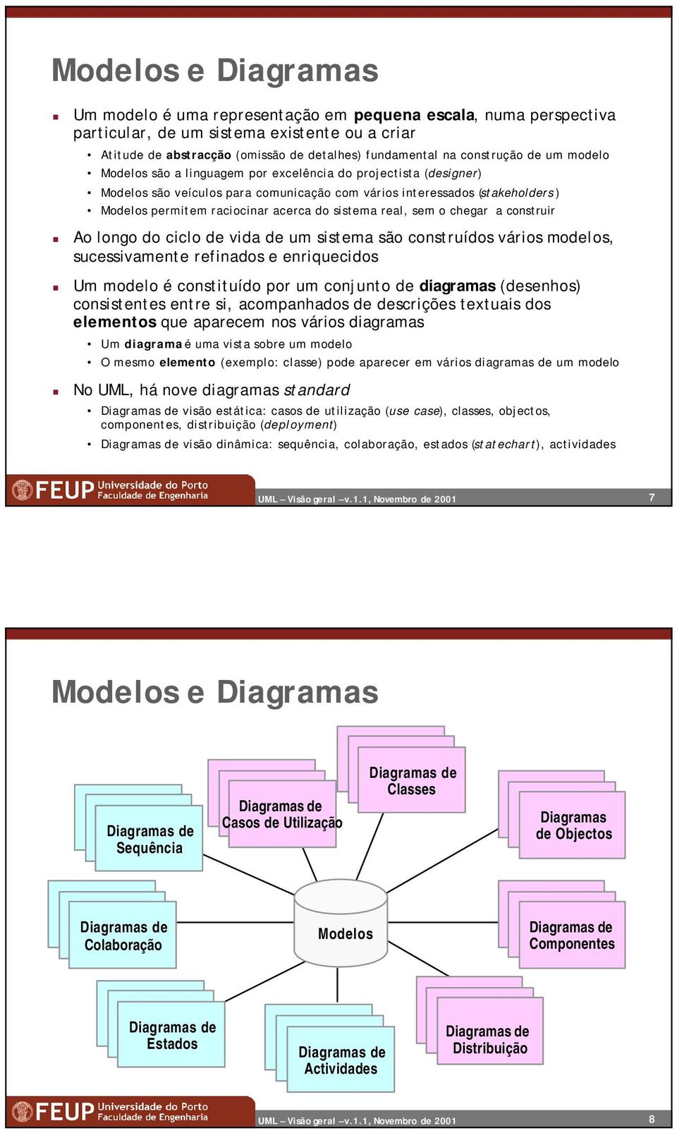 acerca do sistema real, sem o chegar a construir Ao longo do ciclo de vida de um sistema são construídos vários modelos, sucessivamente refinados e enriquecidos Um modelo é constituído por um