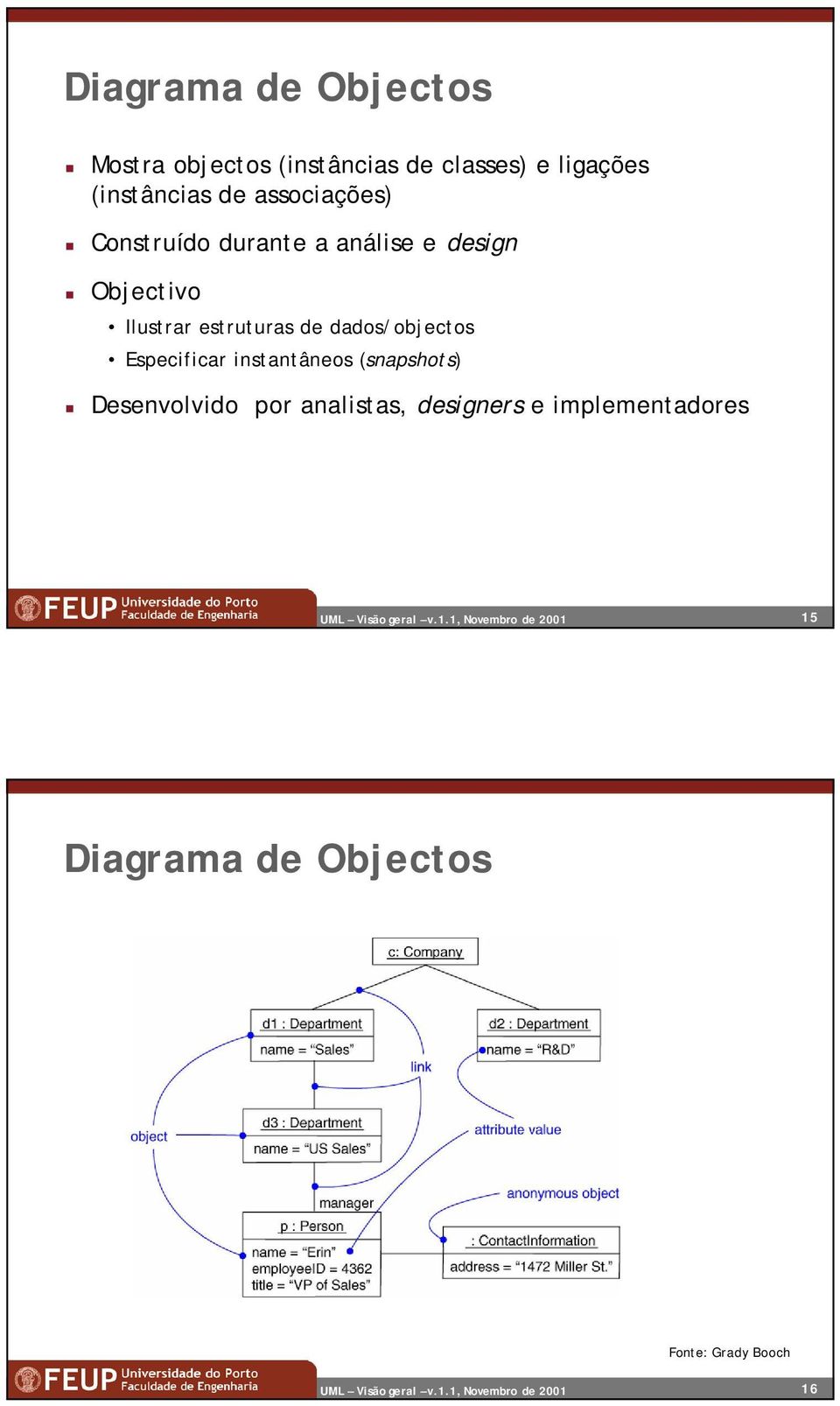 Ilustrar estruturas de dados/objectos Especificar instantâneos