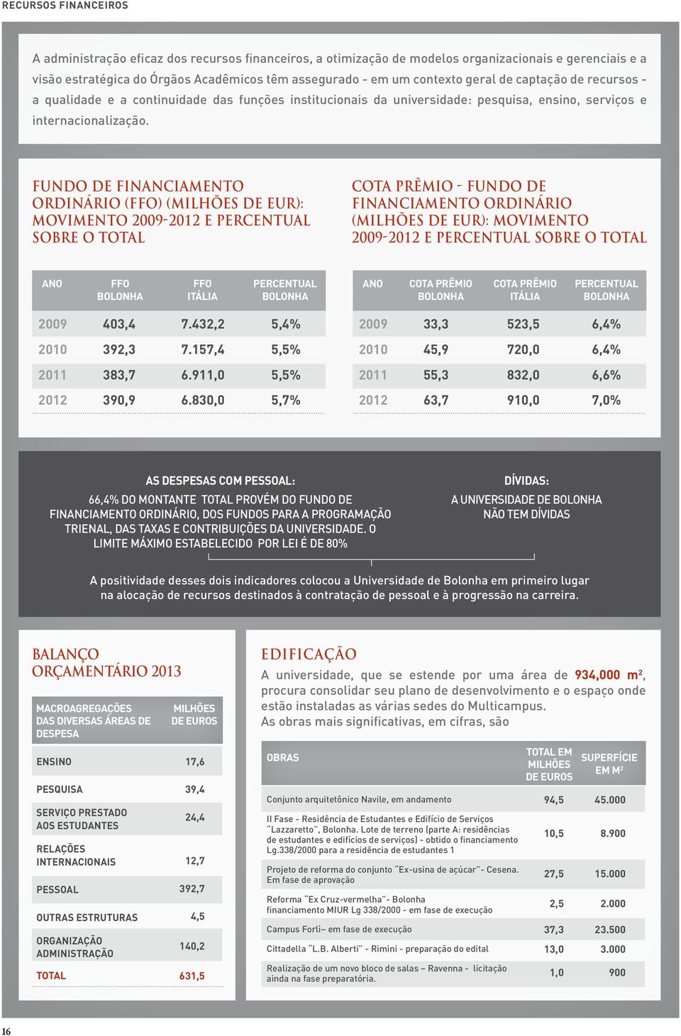 FUNDO DE FINANCIAMENTO ORDINÁRIO (FFO) (MILHÕES DE EUR): MOVIMENTO 2009-2012 E PERCENTUAL SOBRE O TOTAL COTA PRÊMIO - FUNDO DE FINANCIAMENTO ORDINÁRIO (MILHÕES DE EUR): MOVIMENTO 2009-2012 E