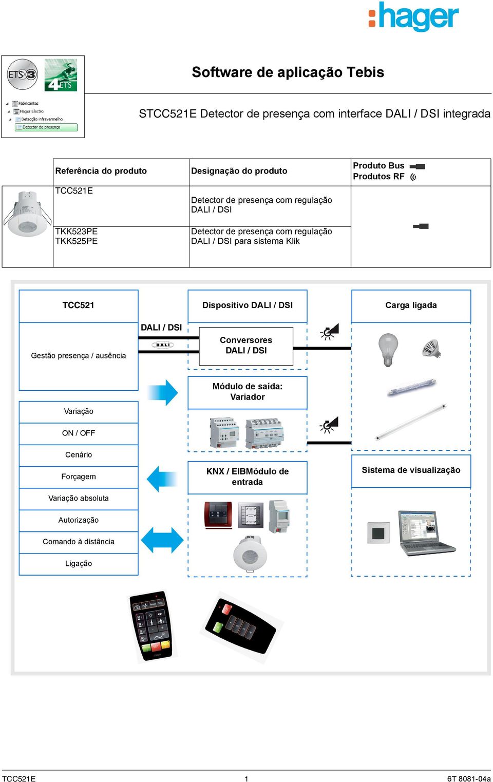 Produtos RF TCC521 Dispositivo DALI / DSI Carga ligada Gestão presença / ausência DALI / DSI Conversores DALI / DSI Variação Módulo de saída: