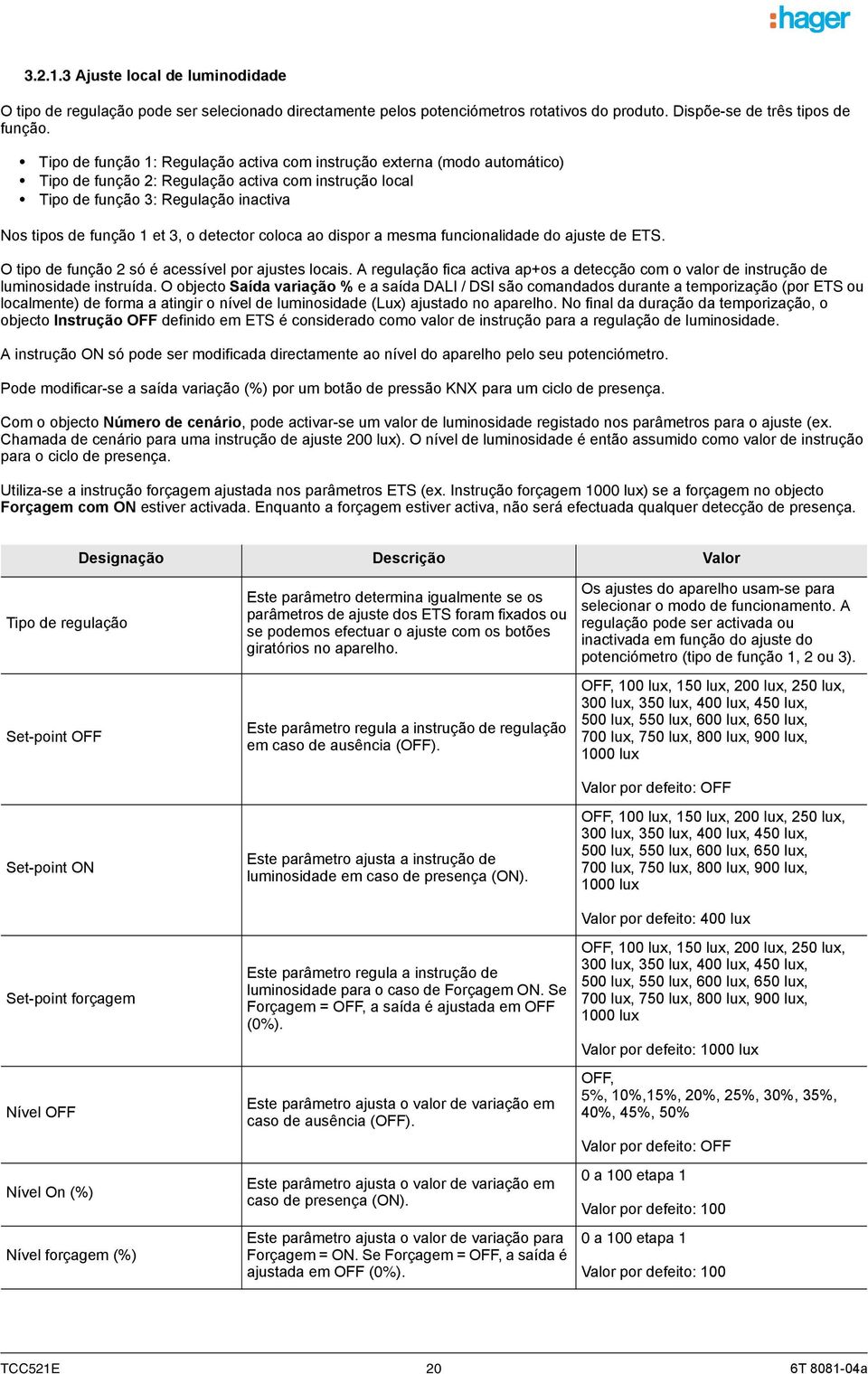 detector coloca ao dispor a mesma funcionalidade do ajuste de ETS. O tipo de função 2 só é acessível por ajustes locais.