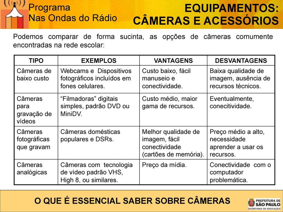 Câmeras para gravação de vídeos Filmadoras digitais simples, padrão DVD ou MiniDV. Custo médio, maior gama de recursos. Eventualmente, conecitividade.