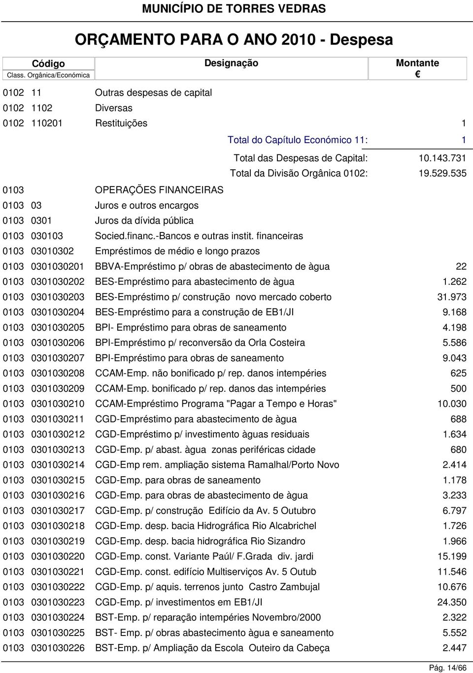 73 9.529.535 003 03003020 BBVA-Empréstimo p/ obras de abastecimento de àgua 22 003 030030202 BES-Empréstimo para abastecimento de àgua.