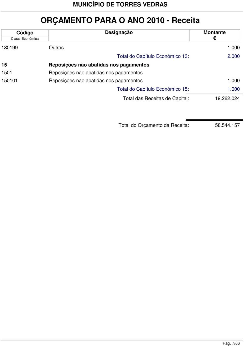 Total do Capítulo Económico 3: 2.000 Reposições não abatidas nos pagamentos.