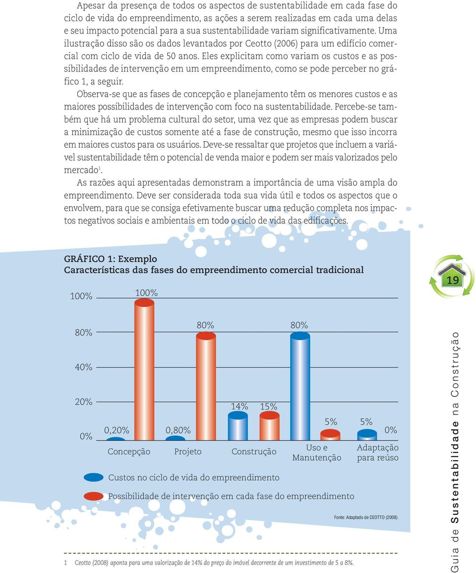 Eles explicitam como variam os custos e as possibilidades de intervenção em um empreendimento, como se pode perceber no gráfico 1, a seguir.