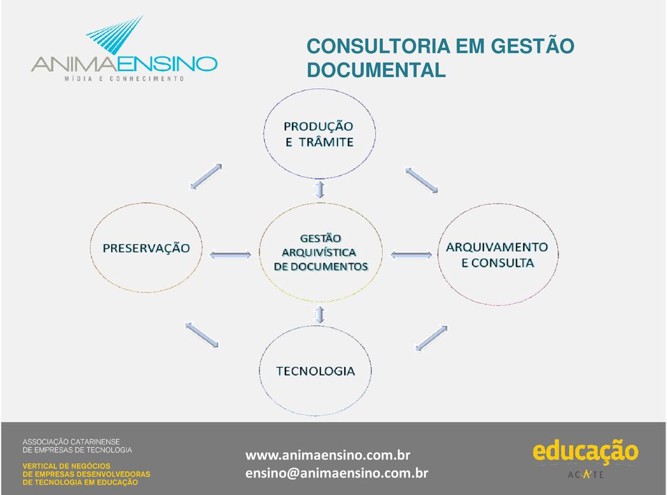 www.animaensino.com.