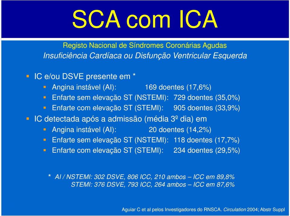 dia) em Angina instável (AI): 20 doentes (14,2%) Enfarte sem elevação ST (NSTEMI): 118 doentes (17,7%) Enfarte com elevação ST (STEMI): 234 doentes (29,5%) * AI /