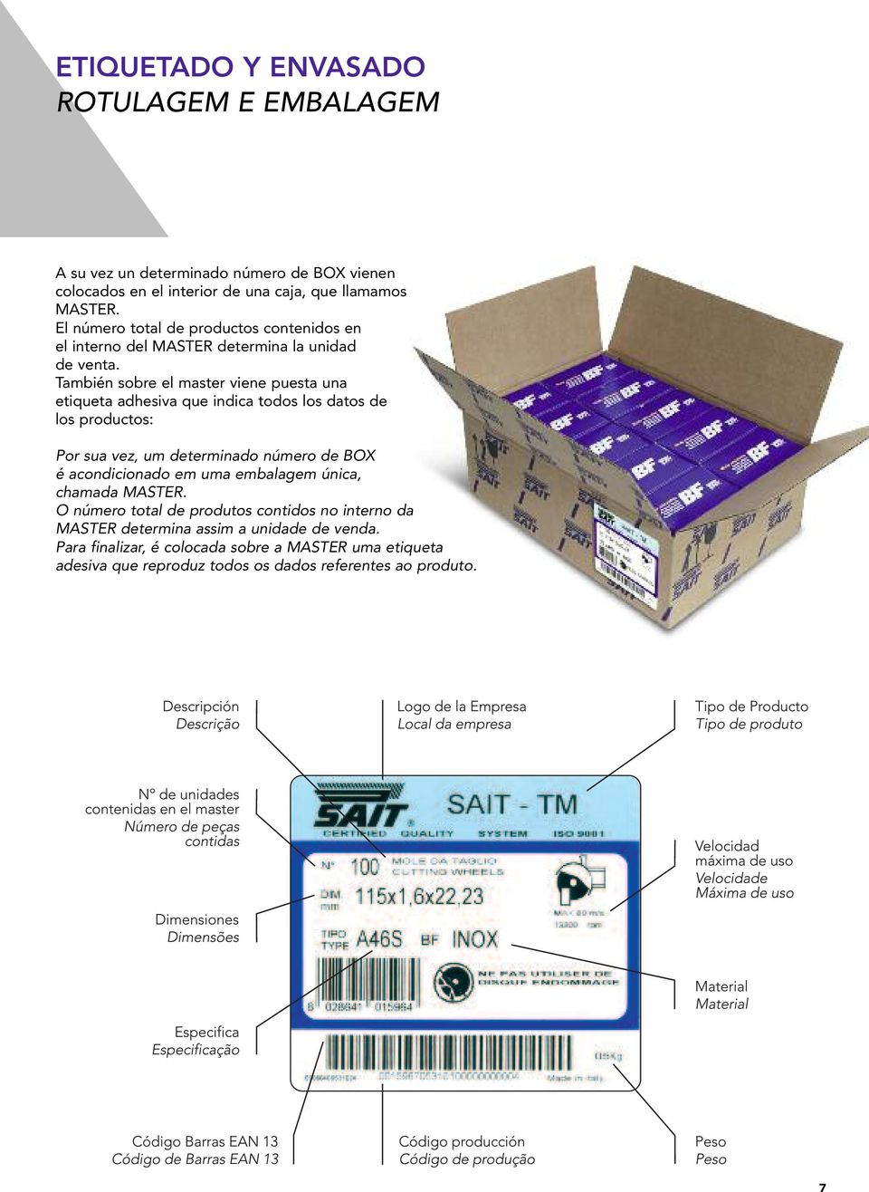 También sobre el master viene puesta una etiqueta adhesiva que indica todos los datos de los productos: Por sua vez, um determinado número de BOX é acondicionado