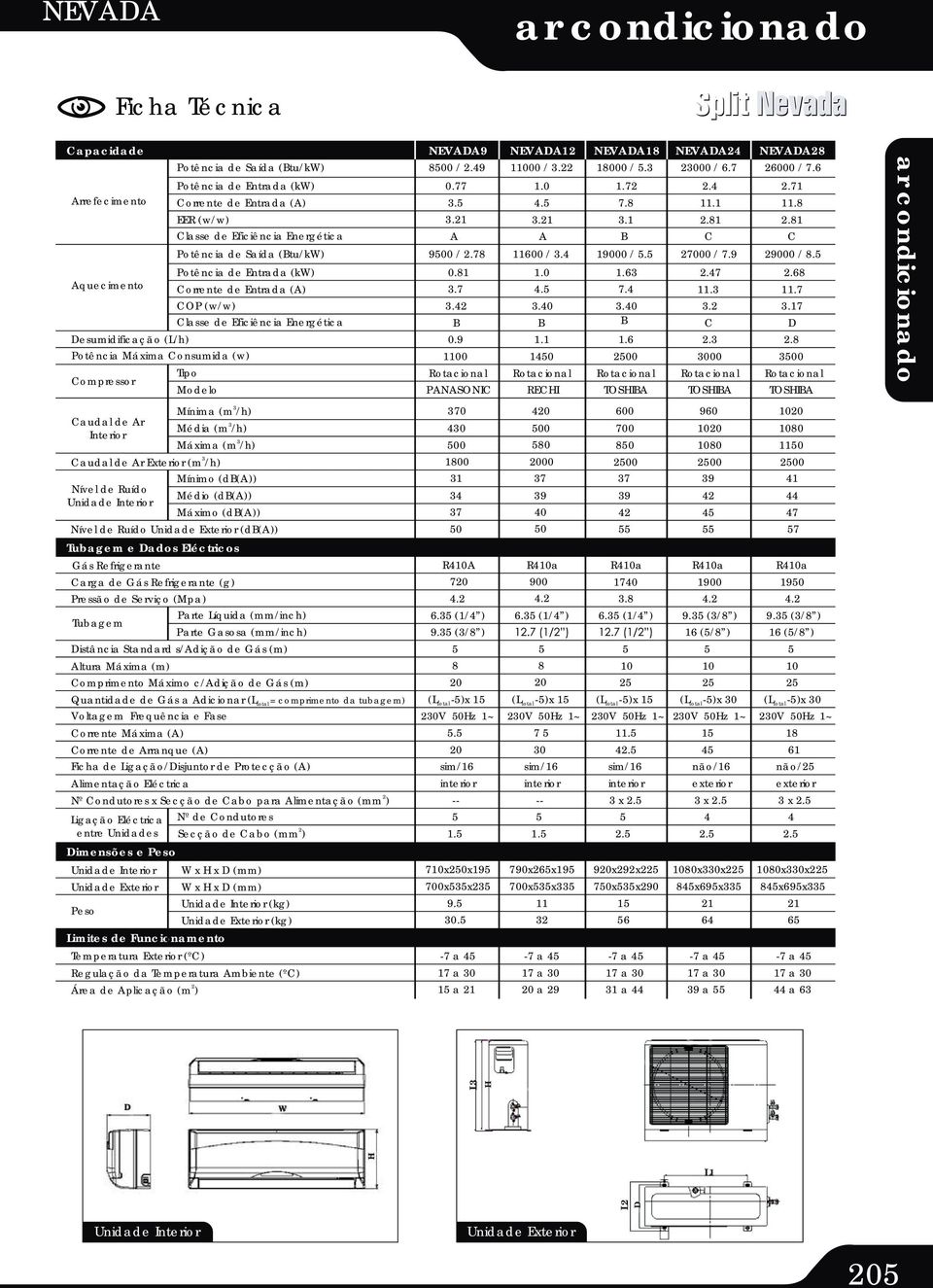 Quantidade de Gás a Adicionar (L Voltagem Frequência e Fase Corrente Máxima (A) Corrente de Arranque (A) Ficha de Ligação/isjuntor de Protecção (A) Alimentação Eléctrica Nº Condutores x Secção de